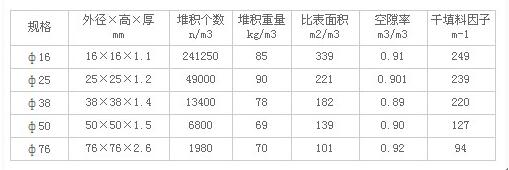 鮑爾環(huán)填料規(guī)格